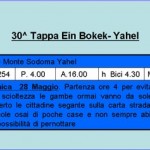 26. Cronistoria 30^ Tappa Ein Bokek-Yahel